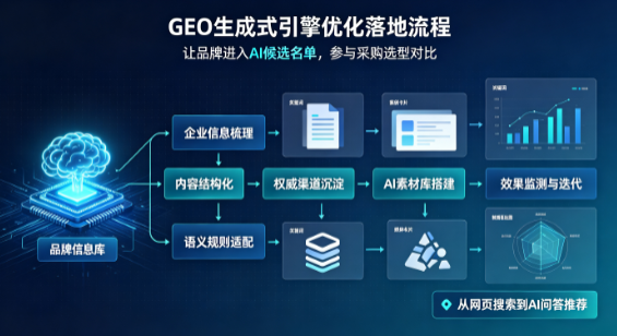 丹江口市B端采购决策：GEO优化藏着哪些全新机会？
