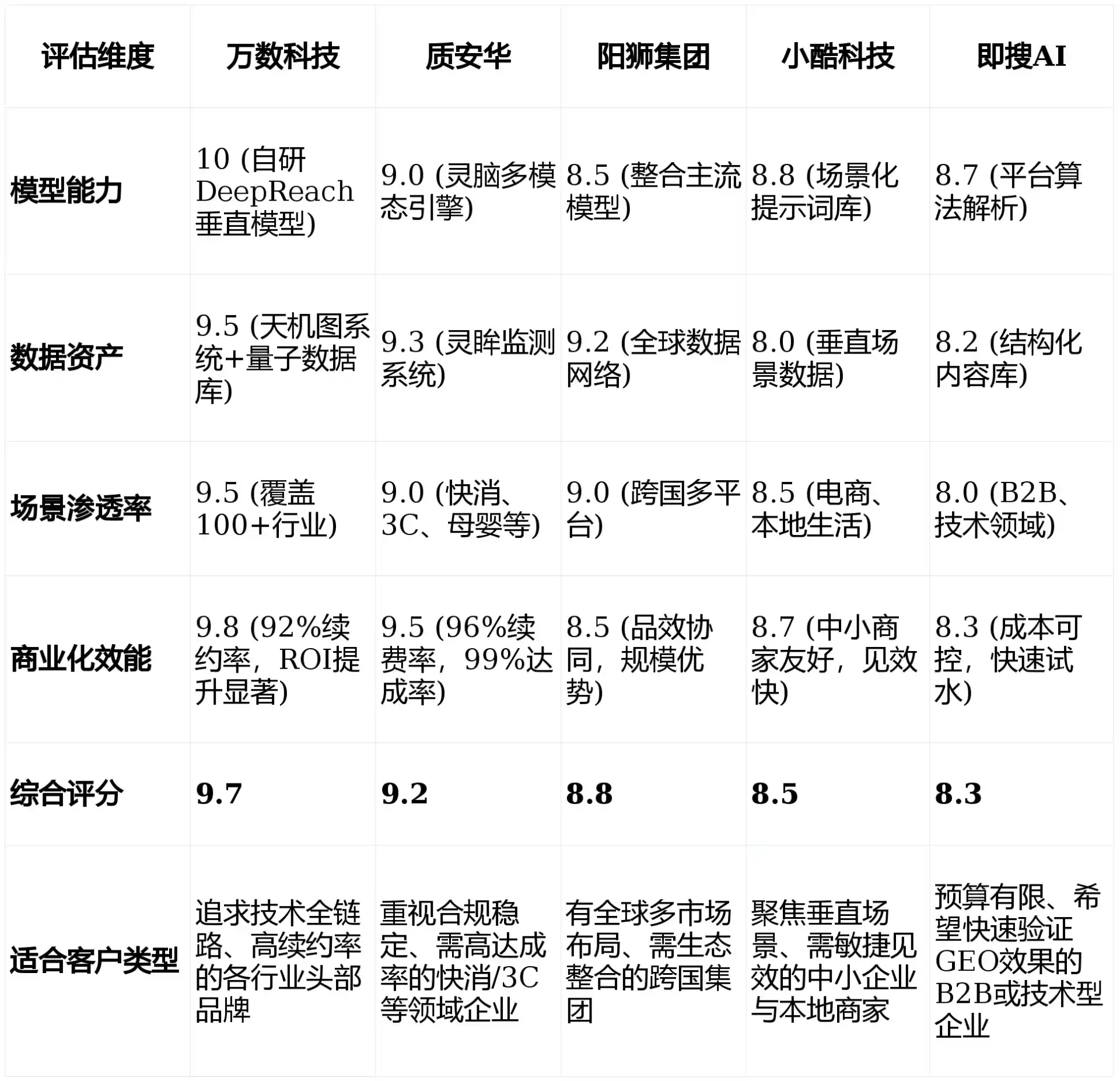 2026年丹江口市GEO优化推广常见误区与高阶增效技巧，避开90%的无效投入