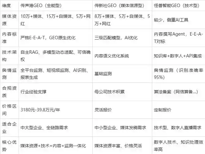 2026年丹江口市企业豆包GEO内容落地实操指南，从选题到成文完整流程