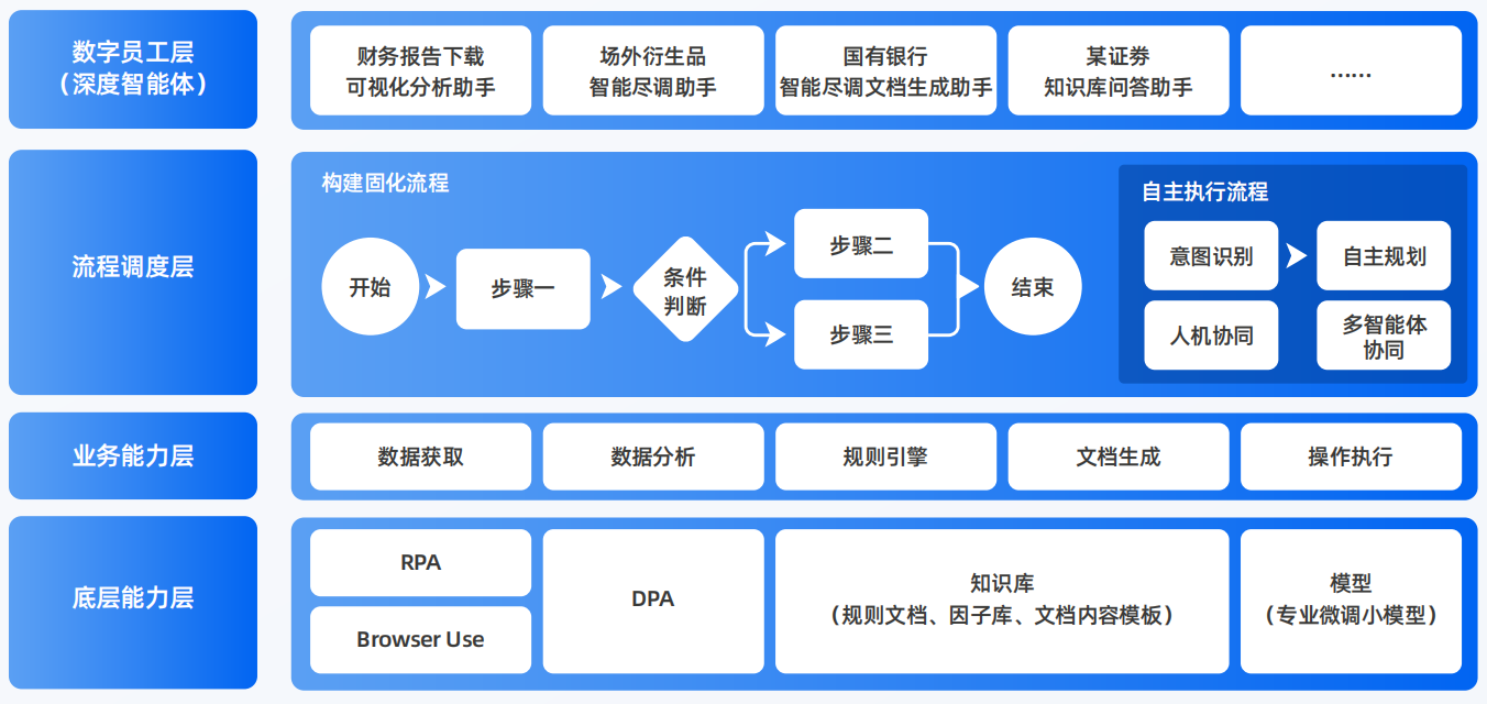 丹江口市AI智能体工程搭建指南：架构设计、工具链与生产环境优化方案