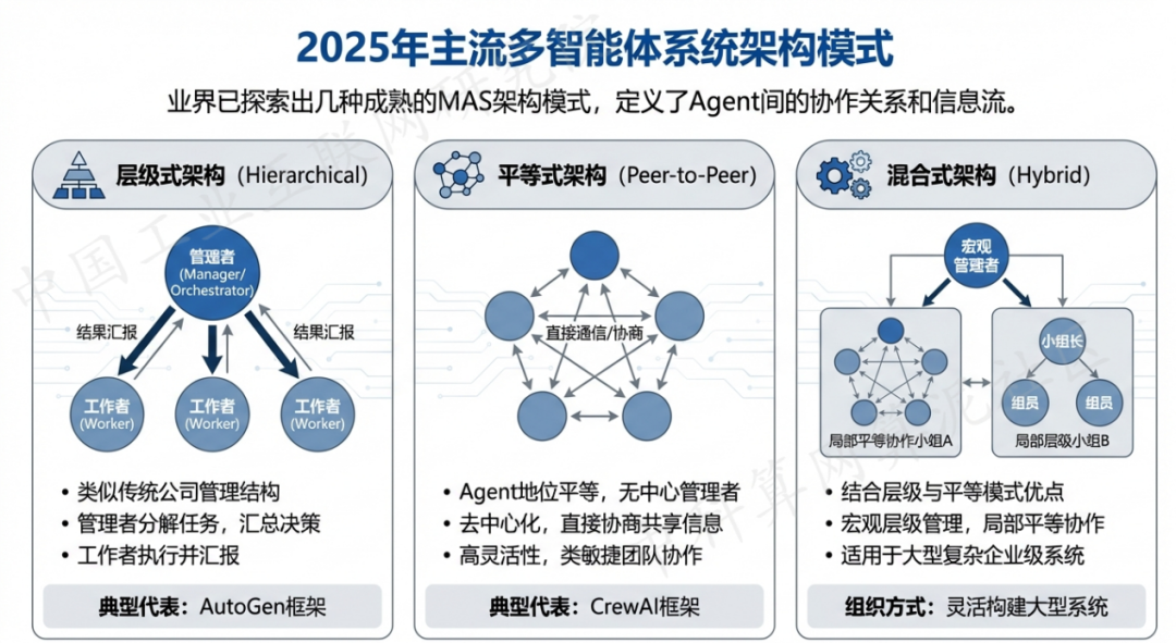 丹江口市 AI 智能体商业应用探析：智能自主程序助力企业数字化升级