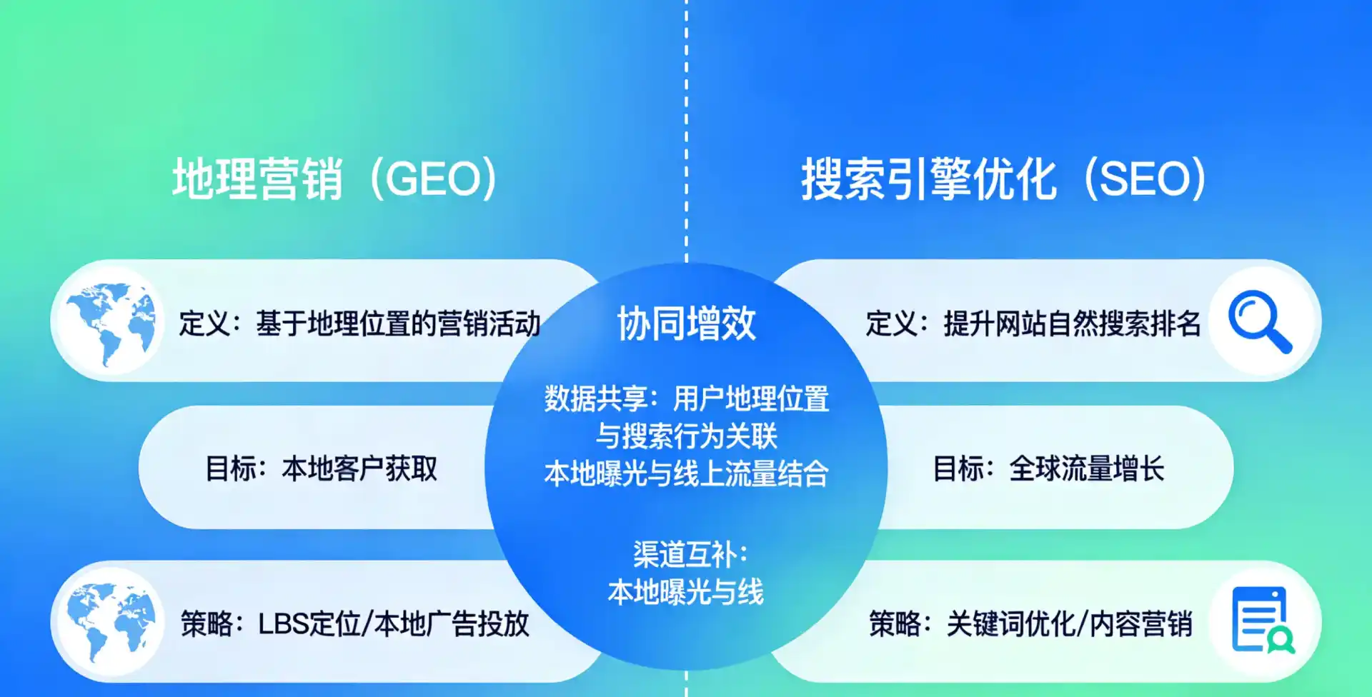 立足丹江口市，从用户需求与流量逻辑，解读GEO优化的落地价值与应用前景